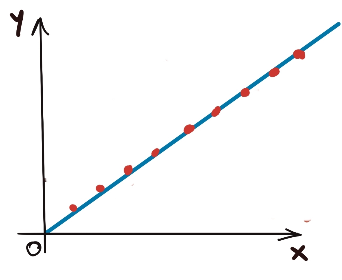 Linearity of Linear Regression