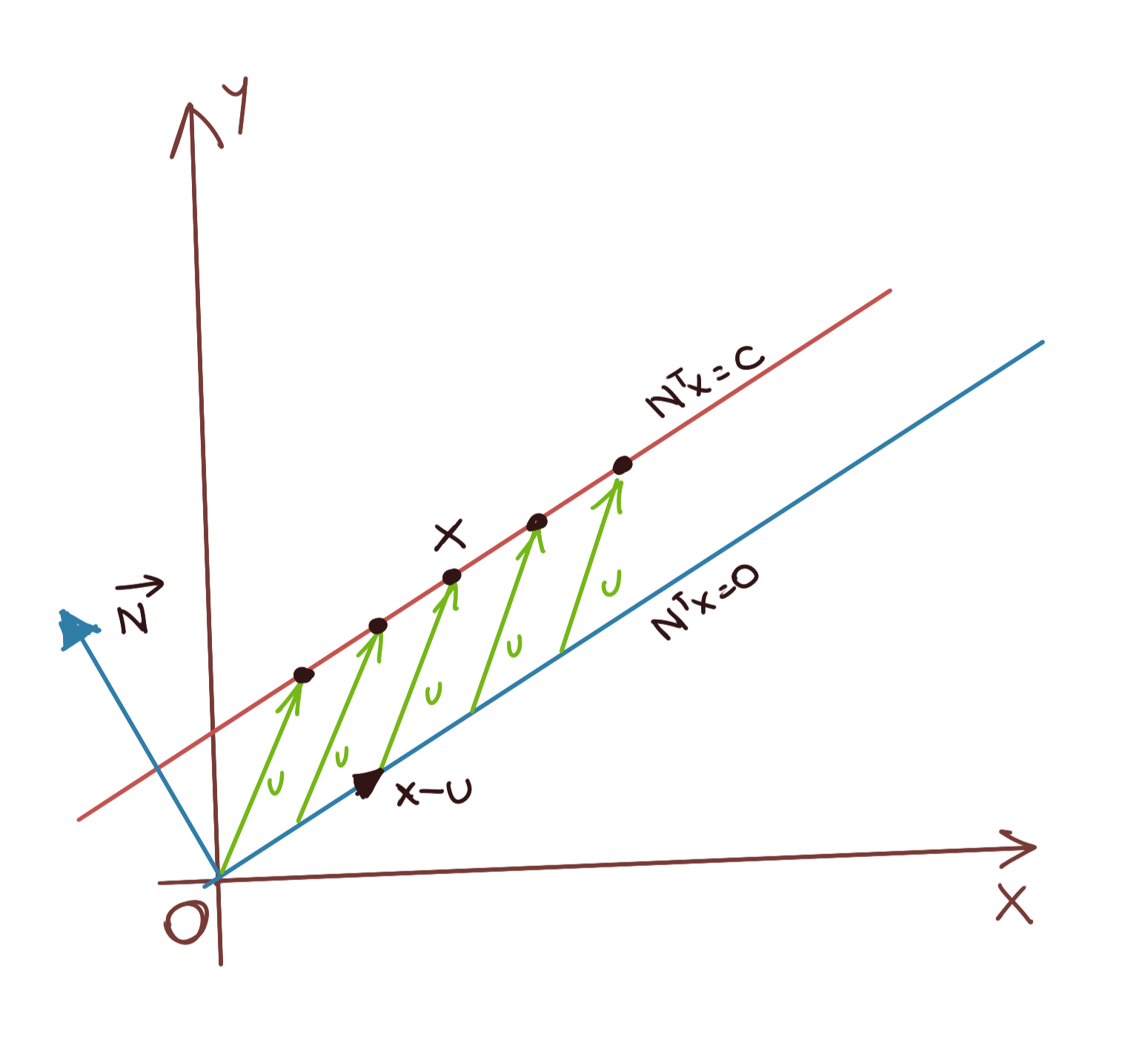 Affine Hyperplane