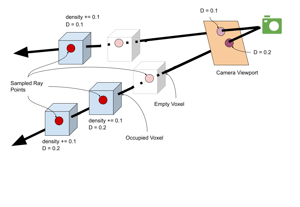 Basic Volumetric Raycasting