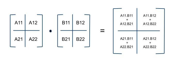 Block Matrix Multiplication