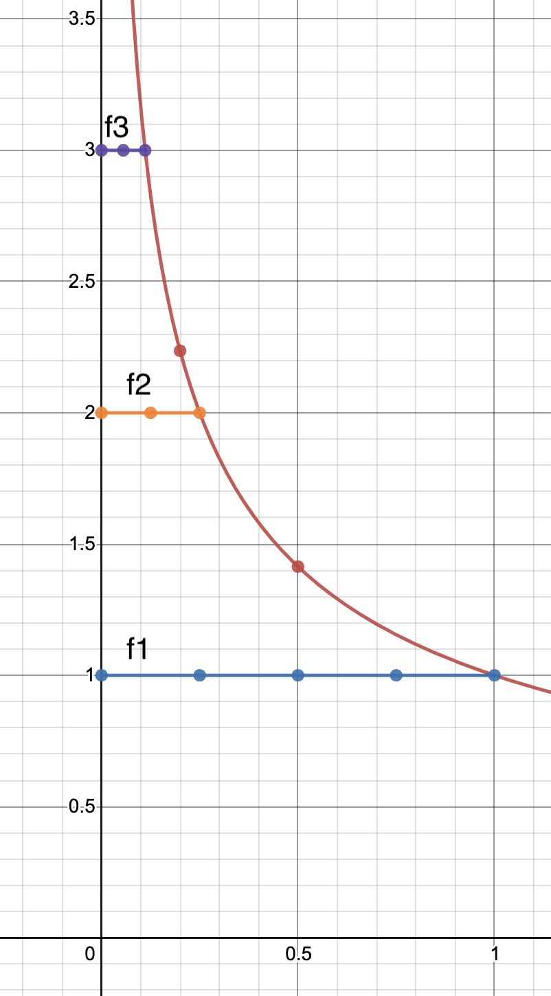 Diagram for this Problem