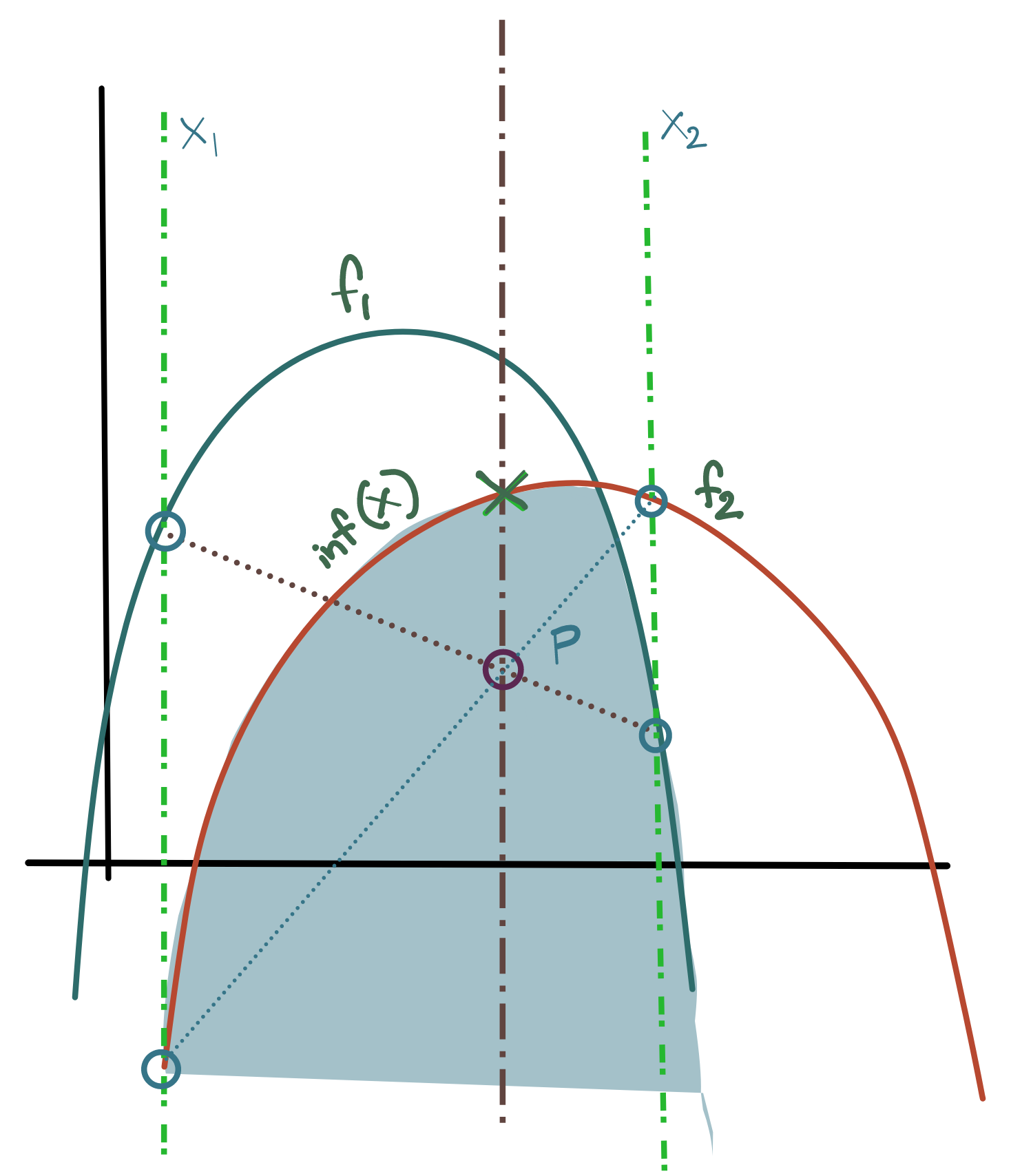 Concave Pointwise Infimum