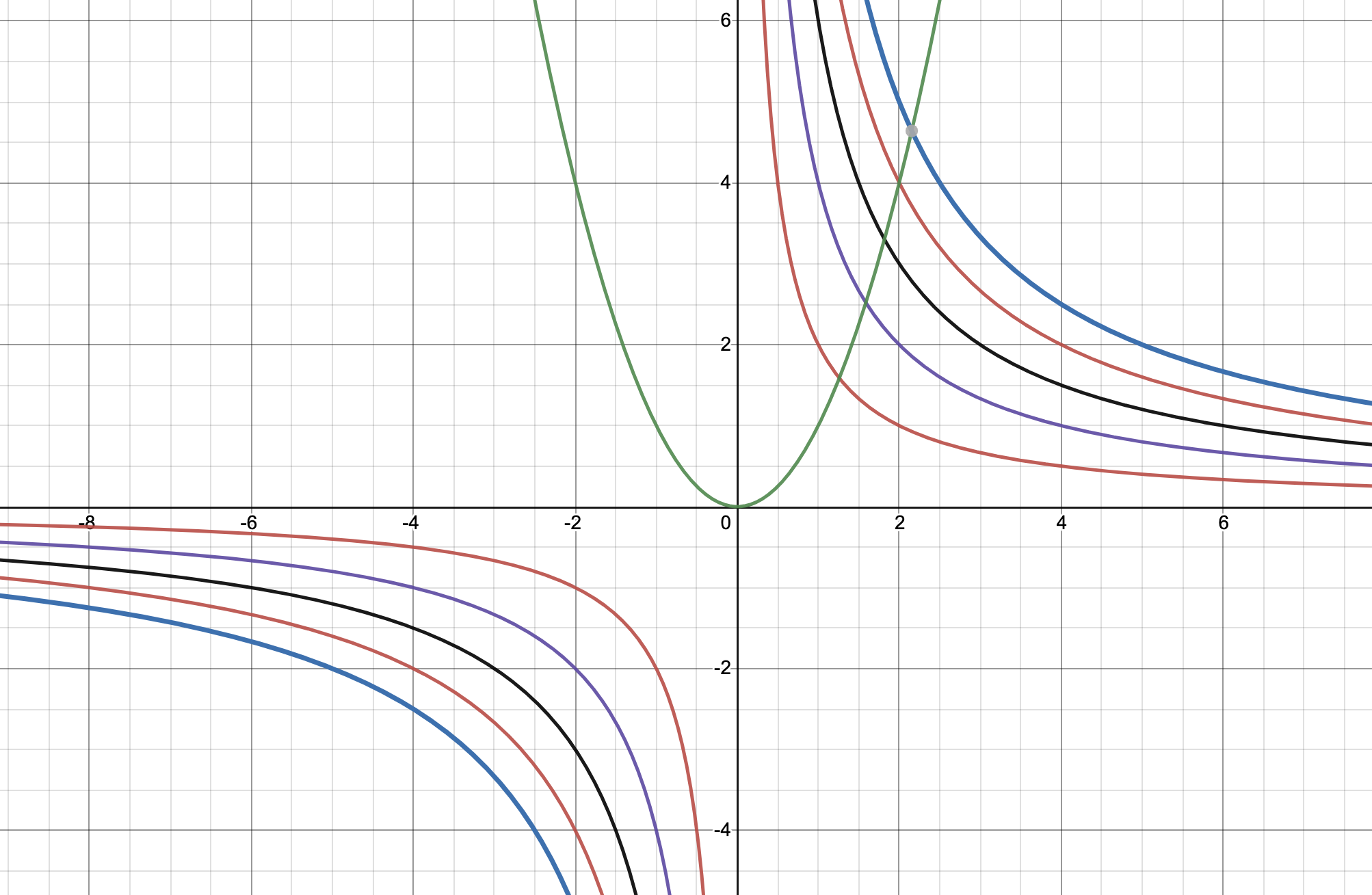 Constrained Critical Points