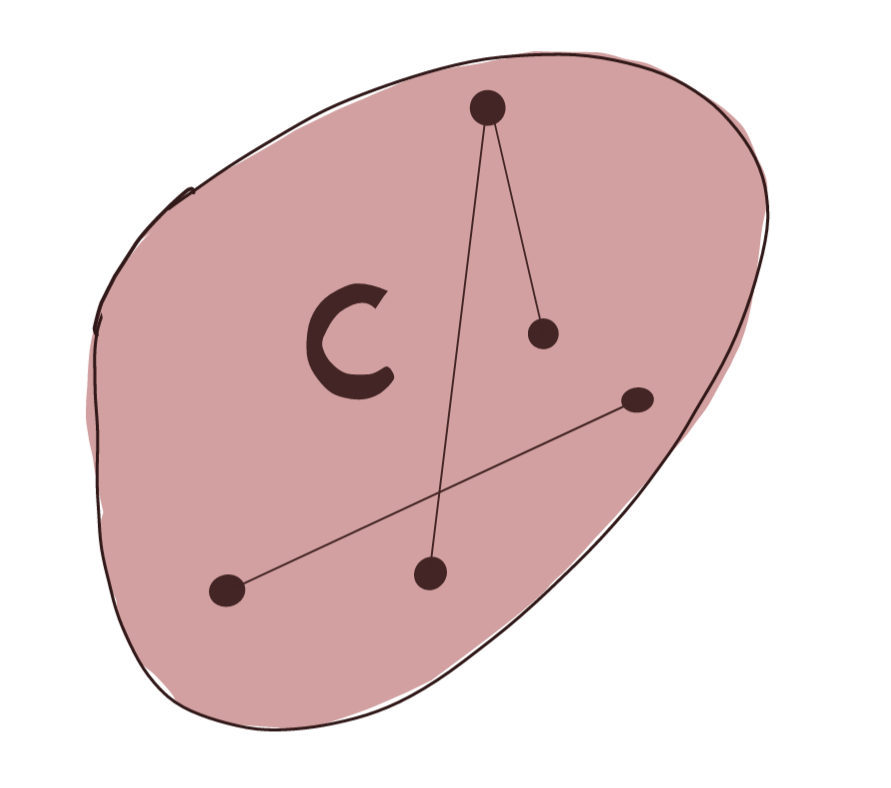 Convex Set