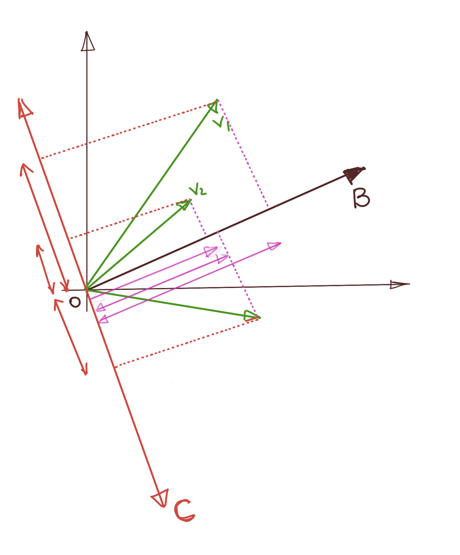 Dataset projected onto arbitrary vectors