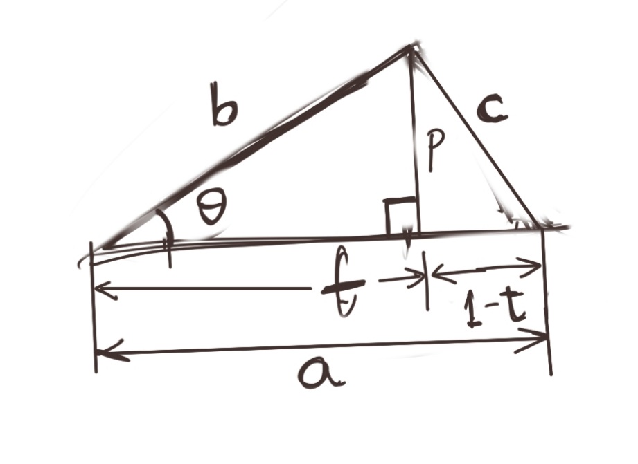 Dot Product Proof through Rule of Cosines