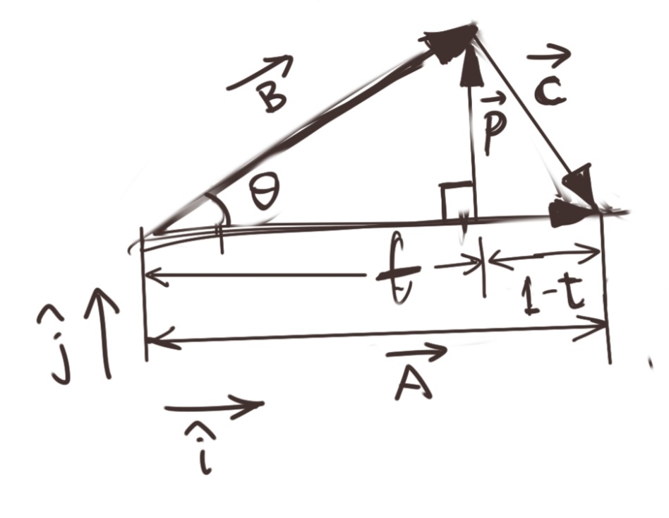 Dot Product Proof through Choice of Basis