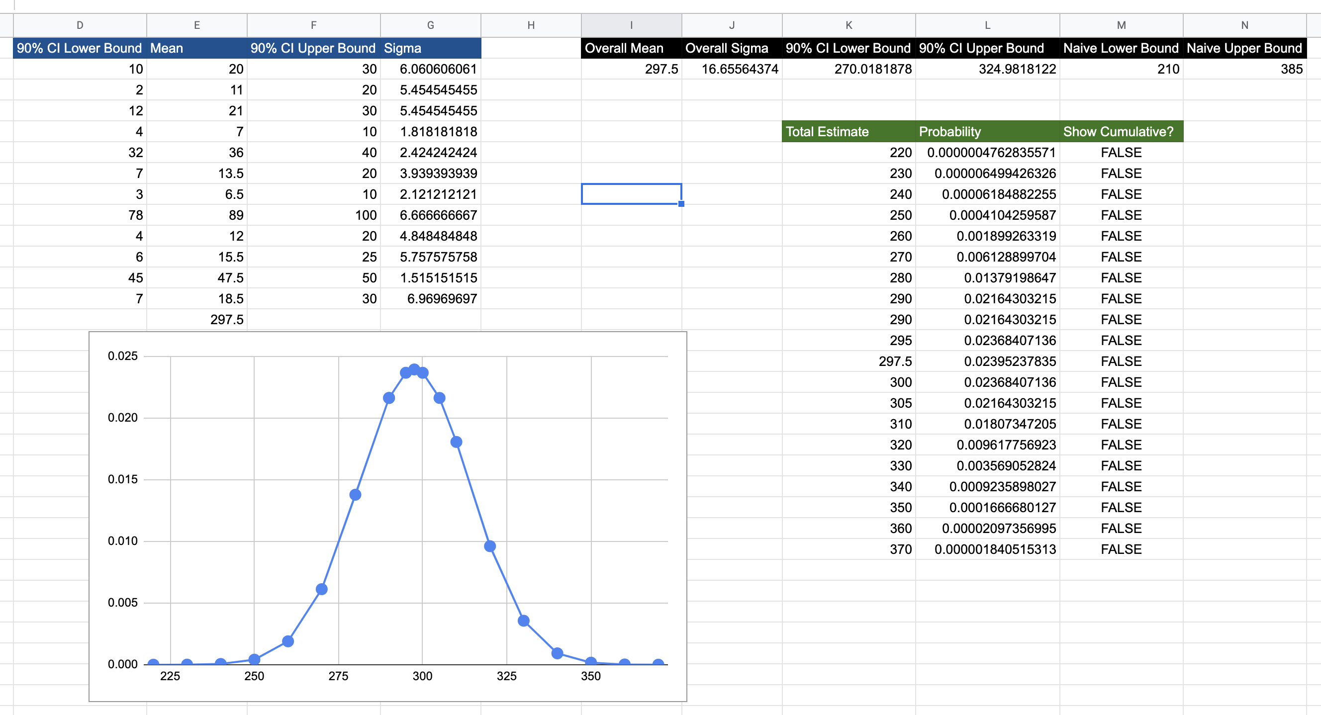 Estimation Calculations