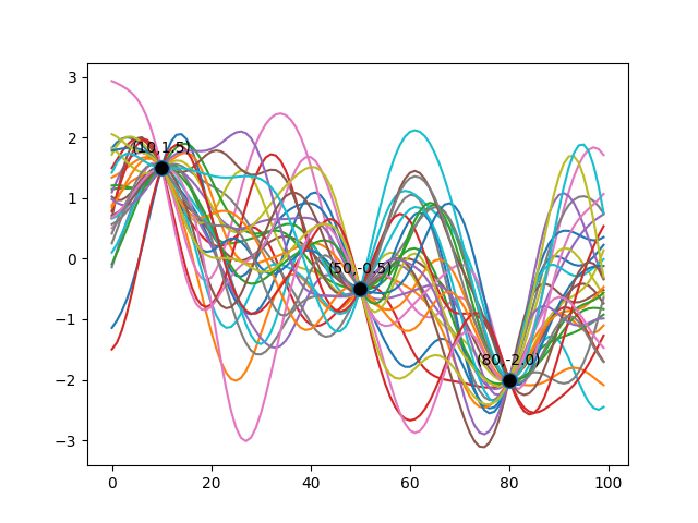 Gaussian Processes Banner