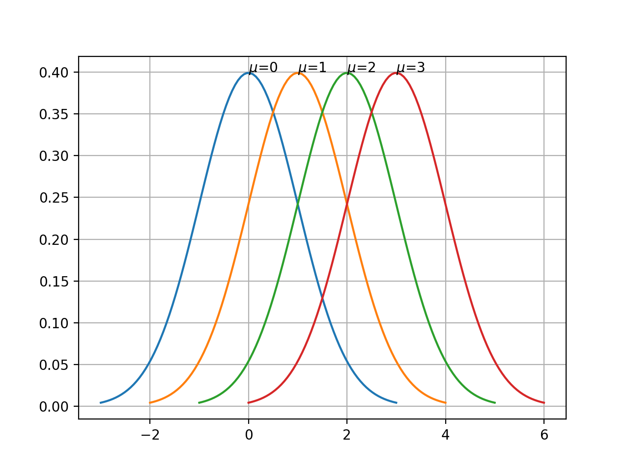 Linear Regression Assumptions