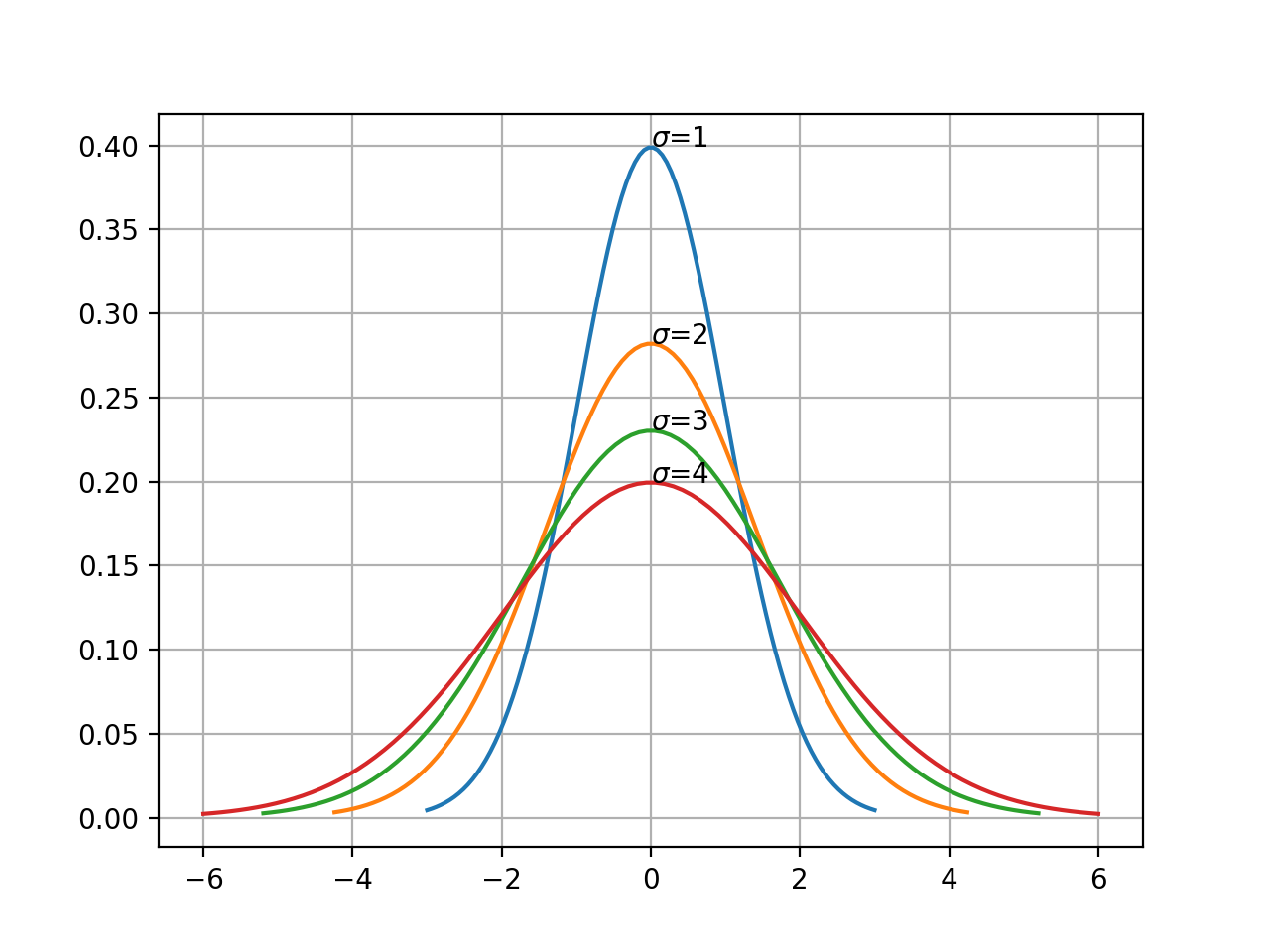 Linear Regression Assumptions