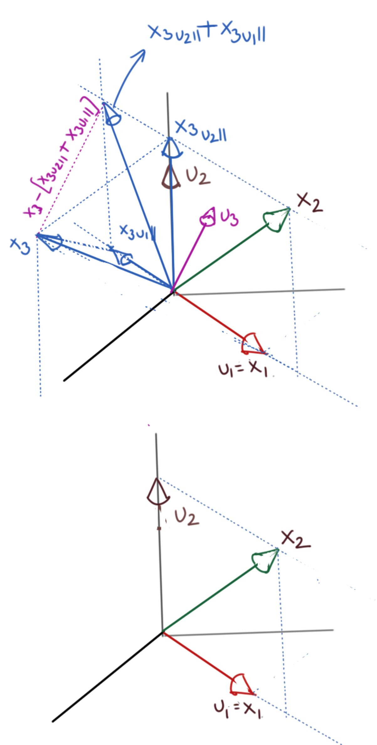 Gram-Schmidt Orthogonalisation