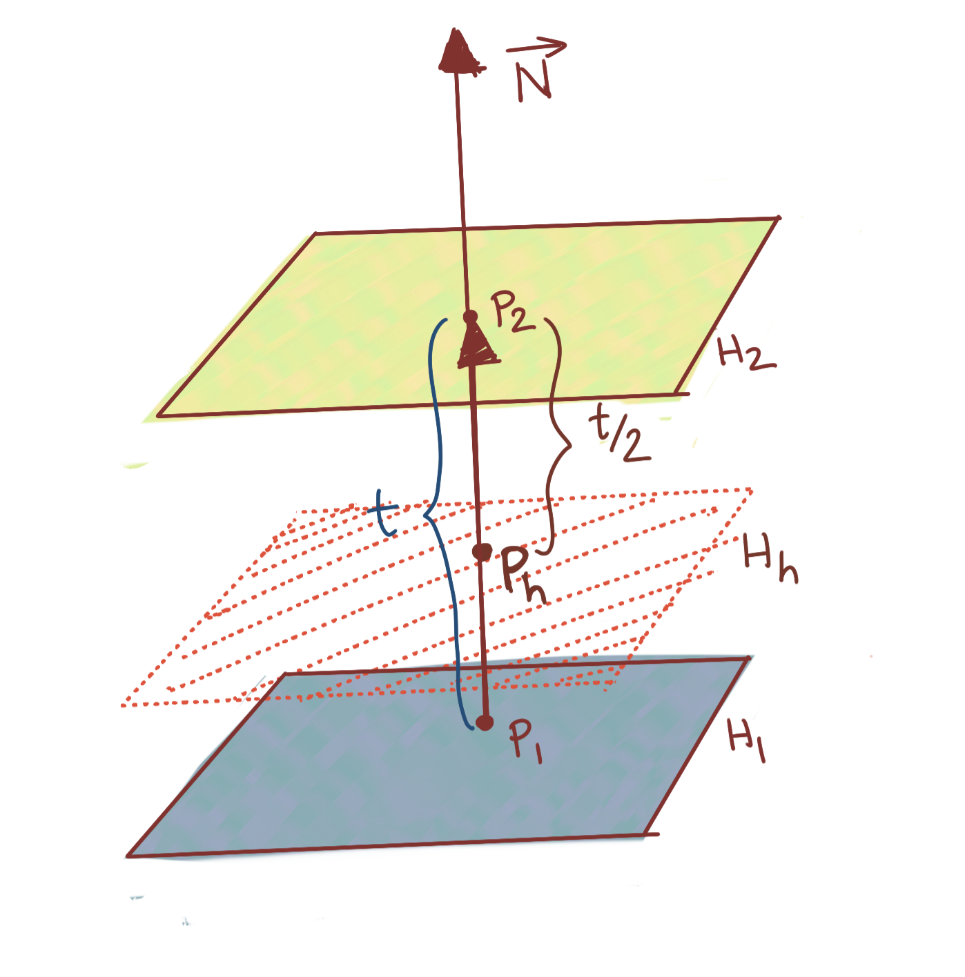 Halfway Distance between two Affine Hyperplanes