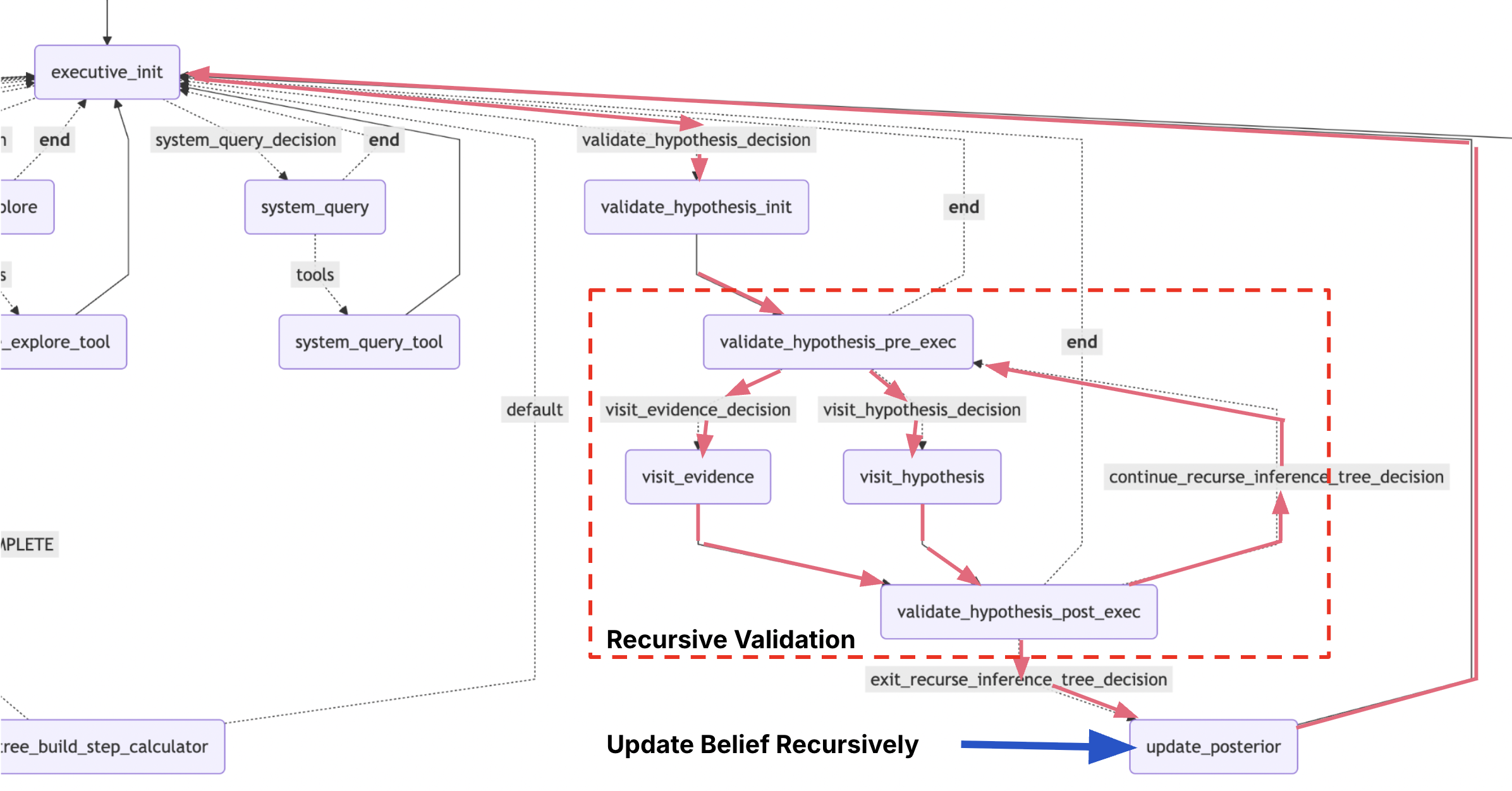 Hypothesis Validator