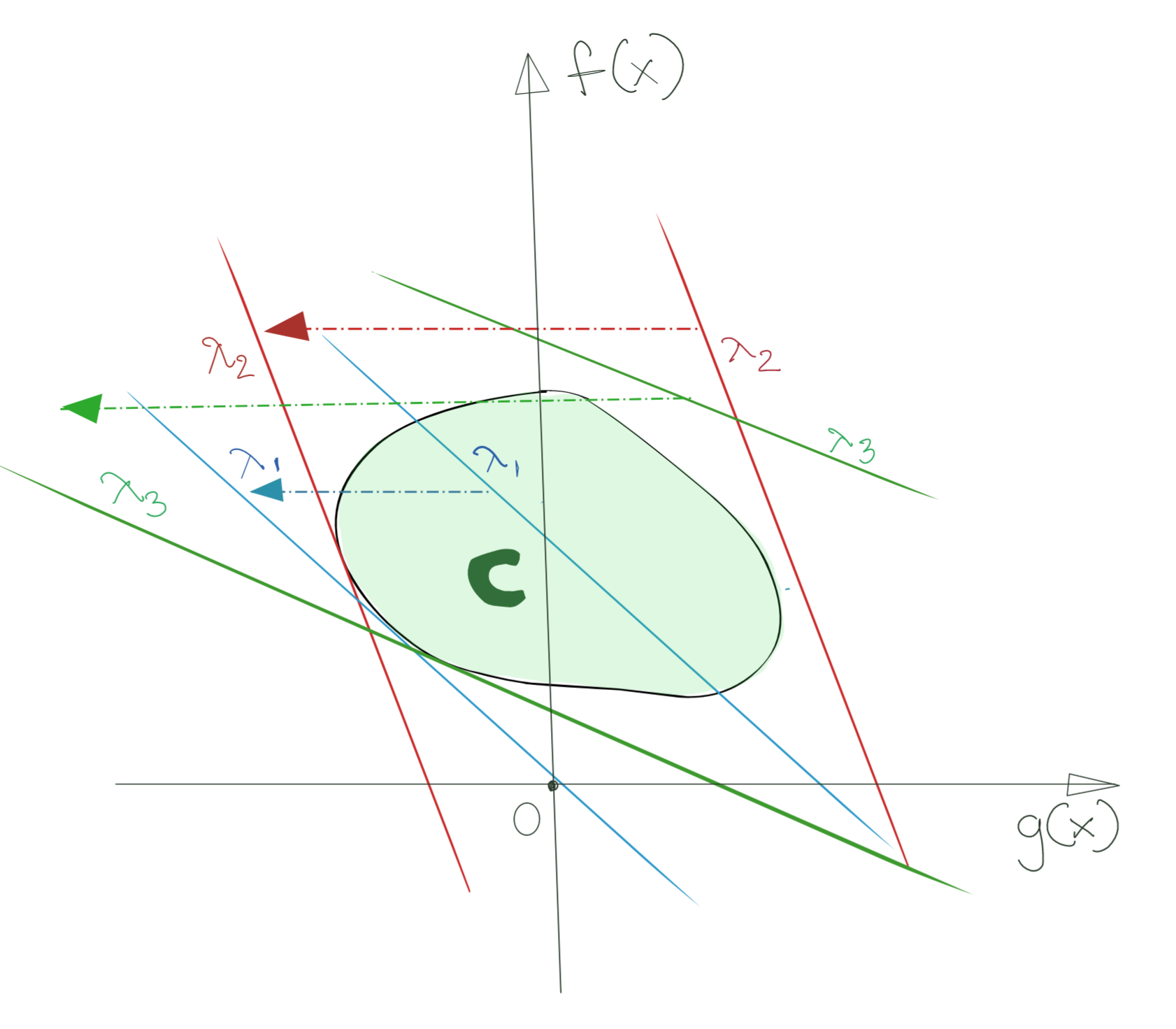 Infimum Supporting Hyperplanes for a Convex Set