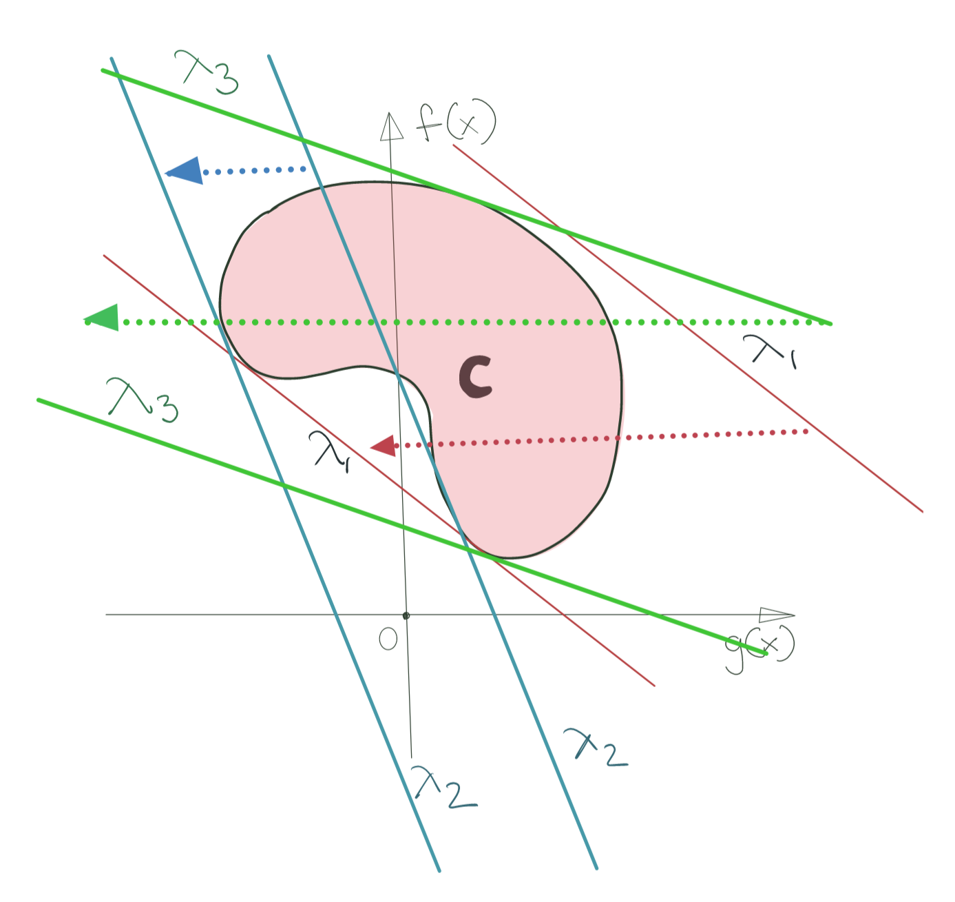 Infimum Supporting Hyperplanes for a Convex Set