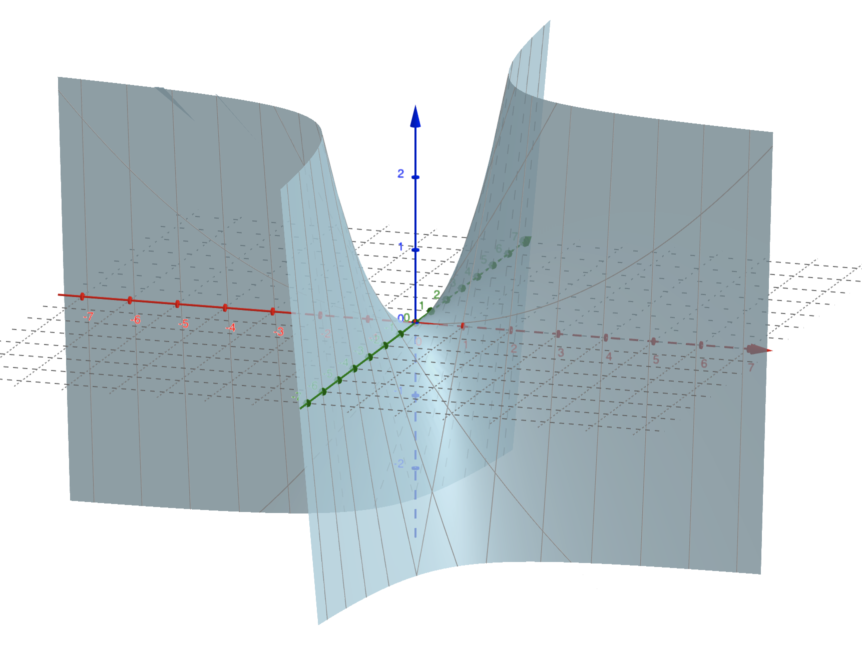 Shape of Lagrangian for a Convex Objective Function