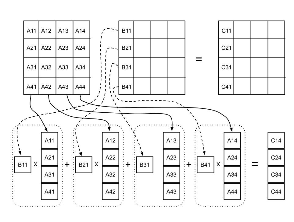 Linear Combination of Columns