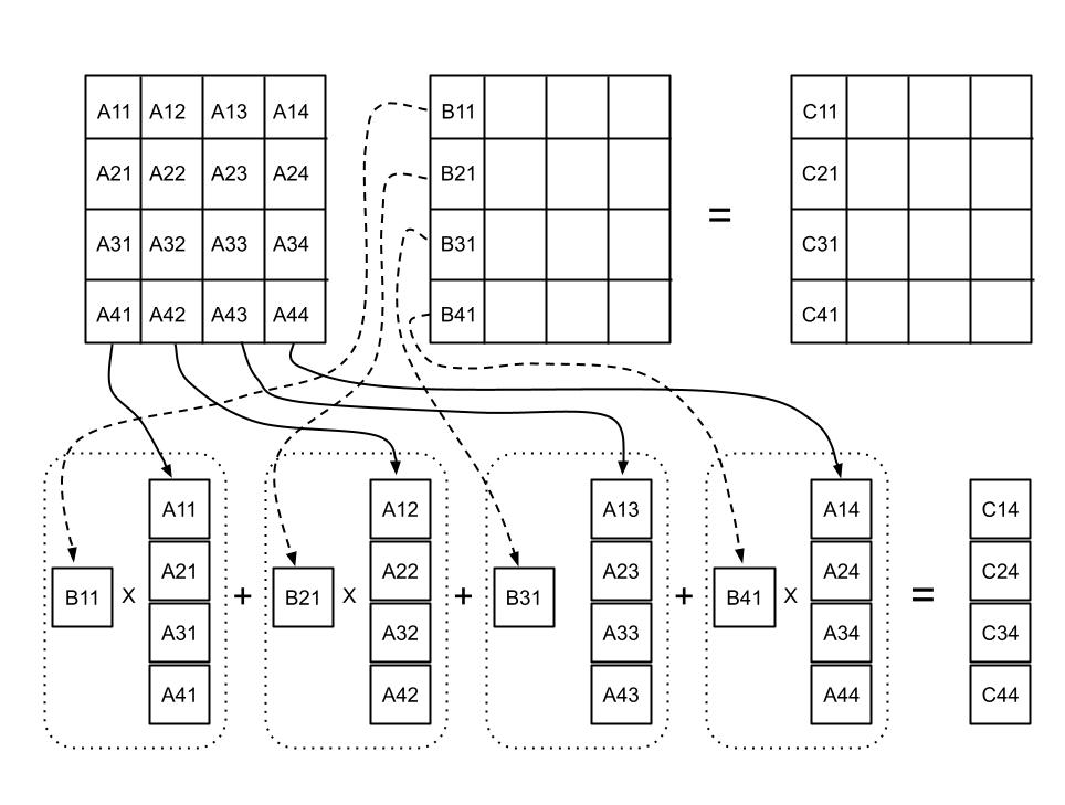 Linear Combination of Columns