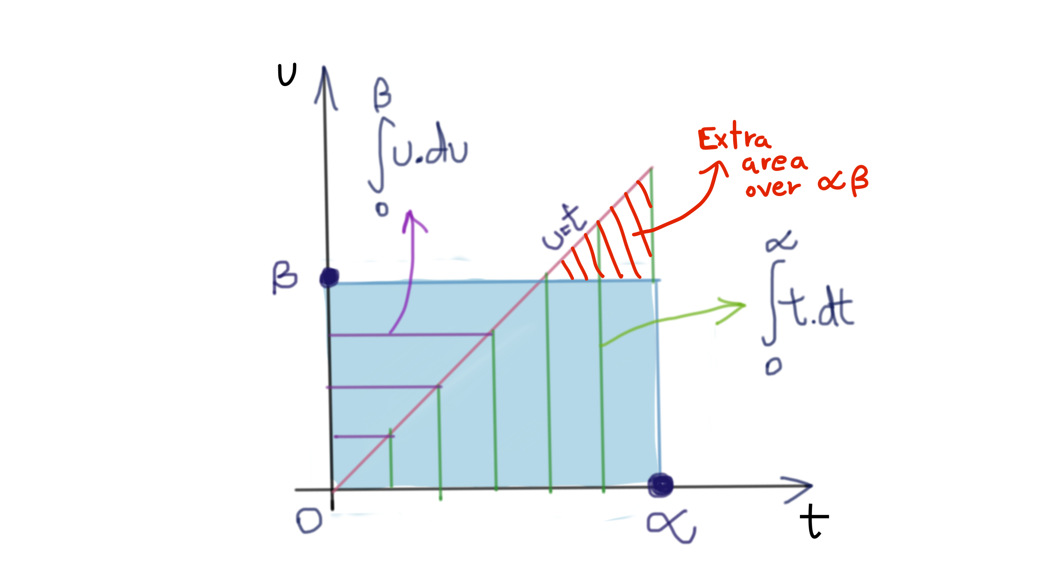 Linear Conjugate Exponents