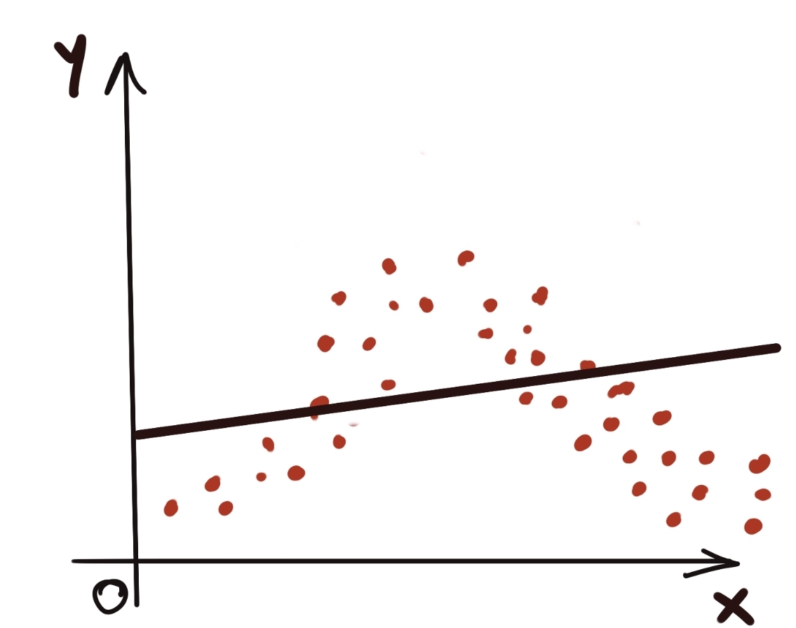 Nonlinearity in Linear Regression