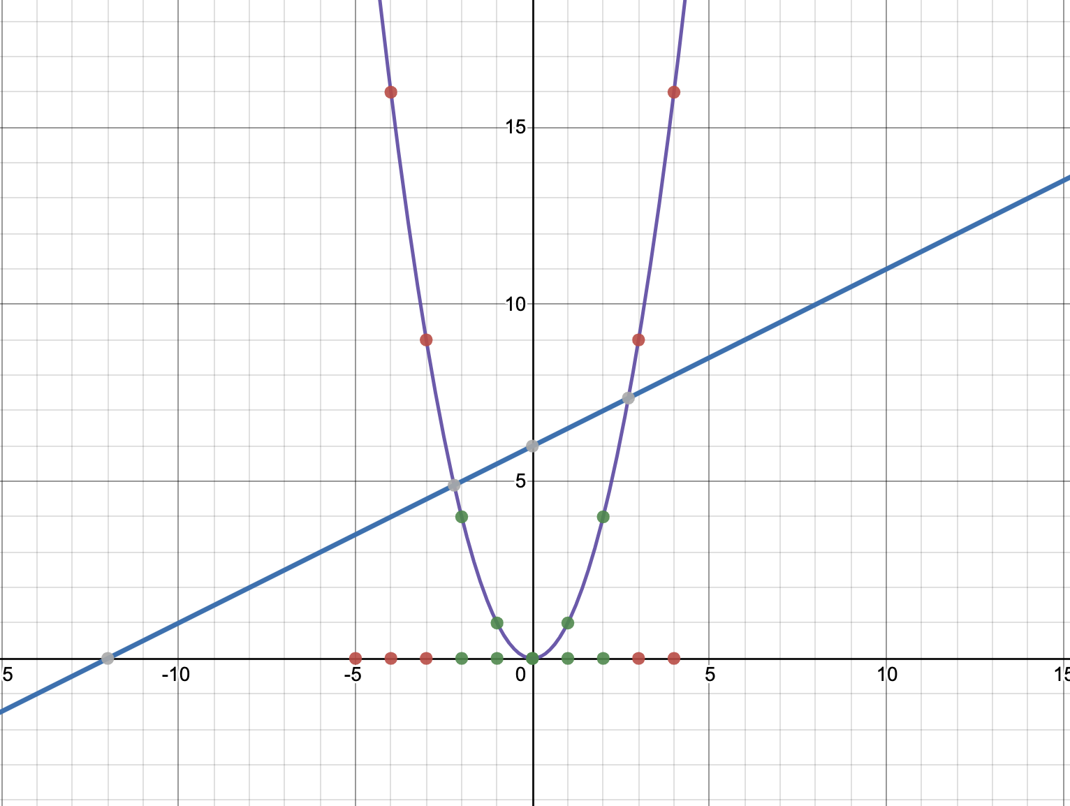 Linearly Separable data set in 2D