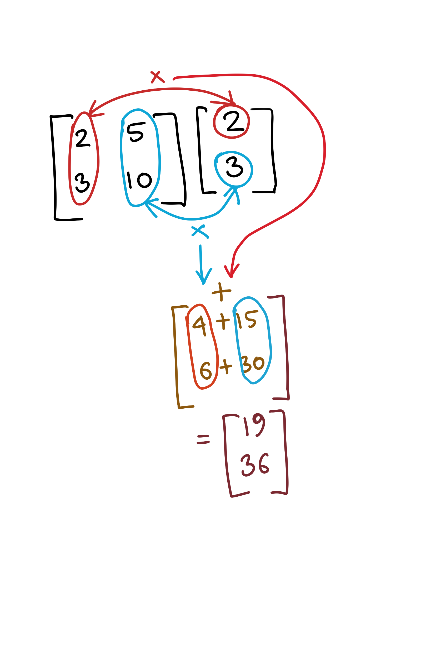 Column Vector Matrix Multiplication