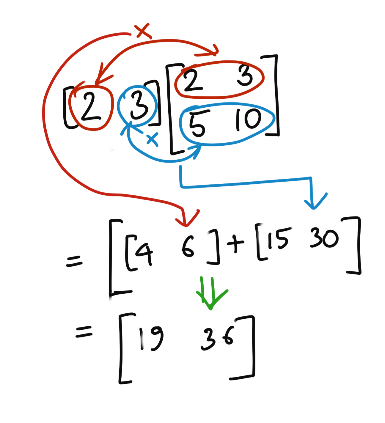 Column Vector Matrix Multiplication