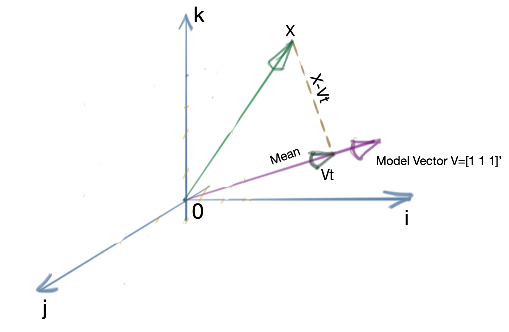 Geometric Interpretation of Mean