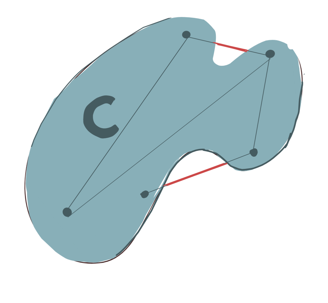 Nonconvex Set