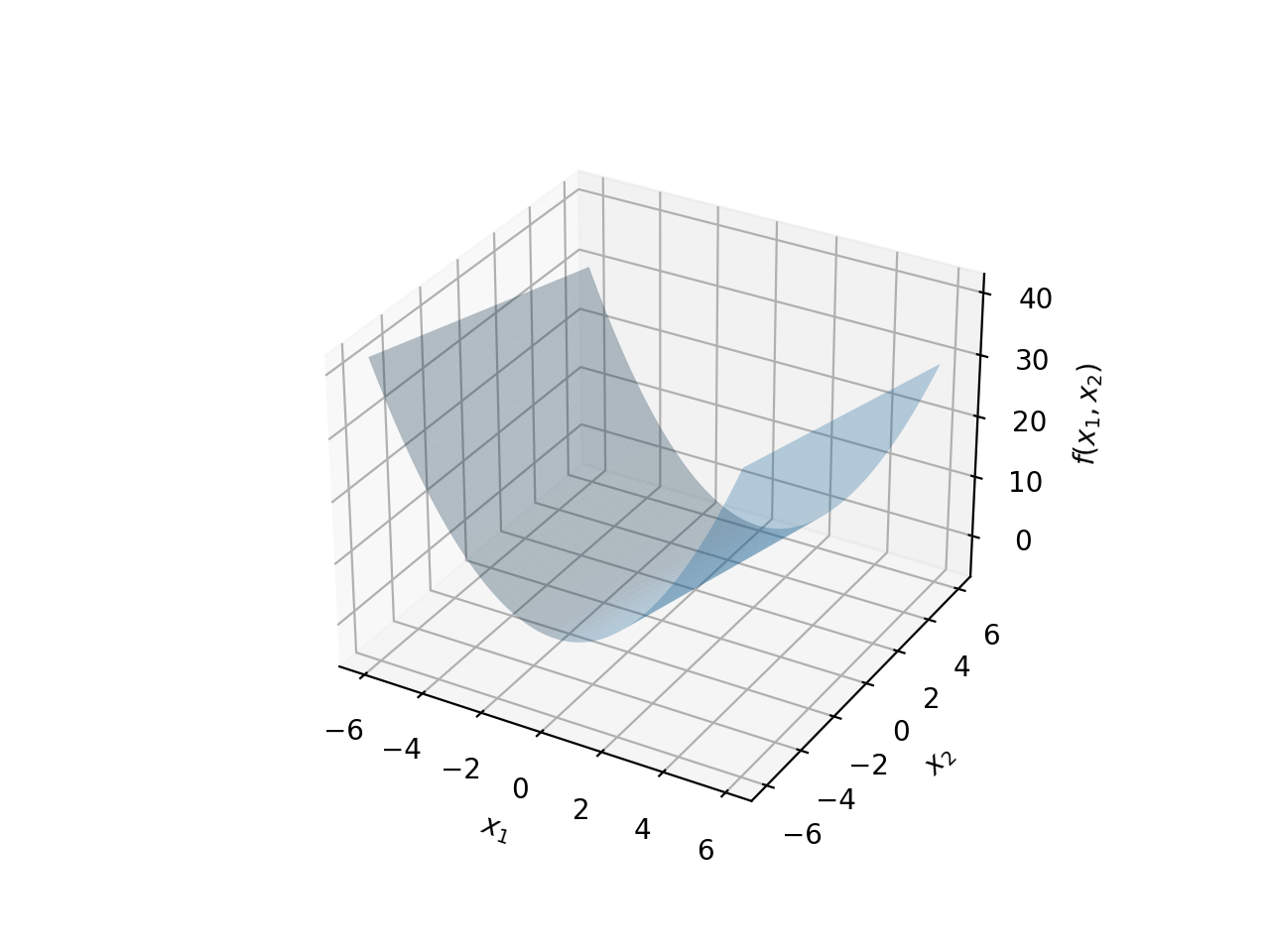 Parabola Bare Surface