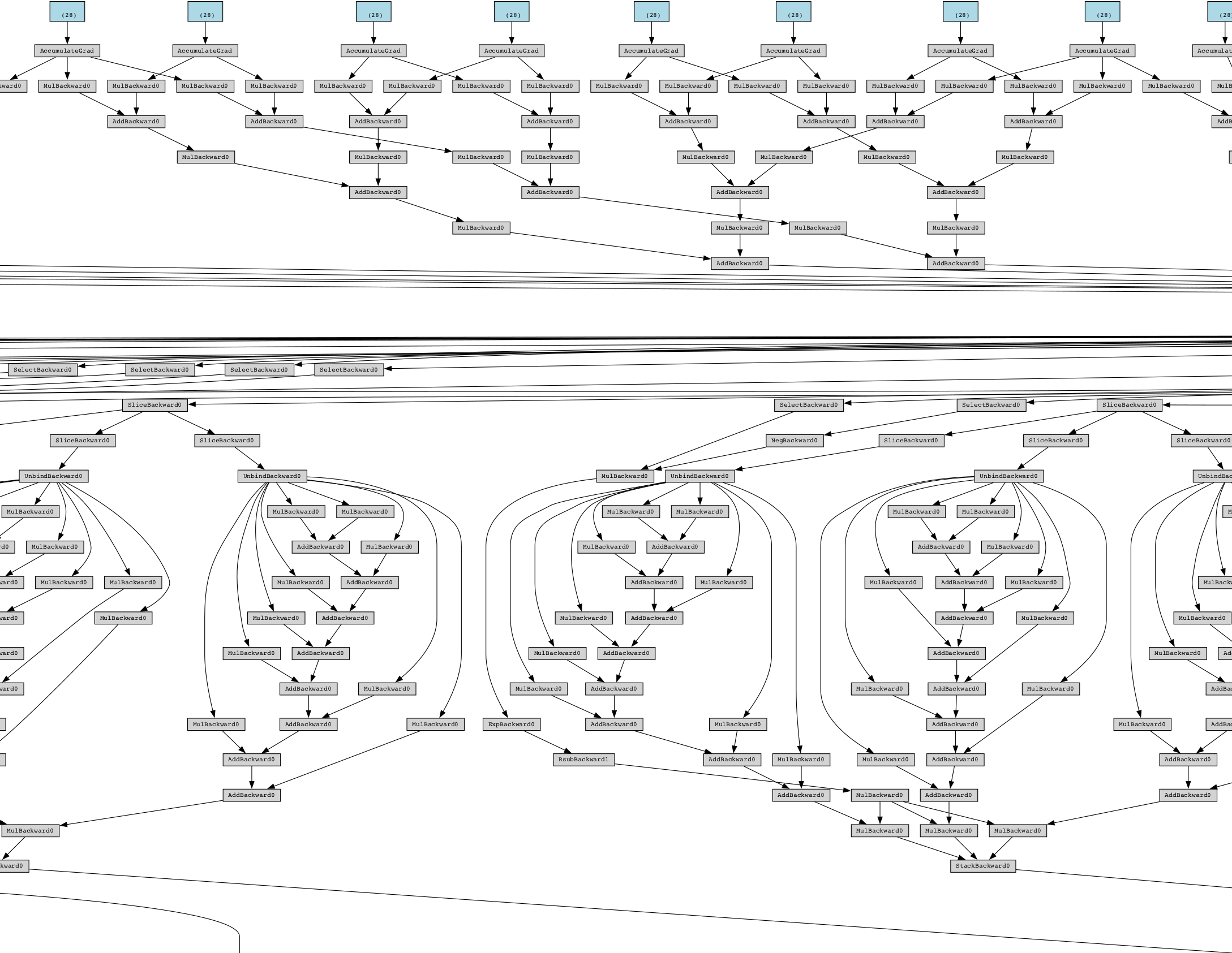 Gradient Graph Visualisation