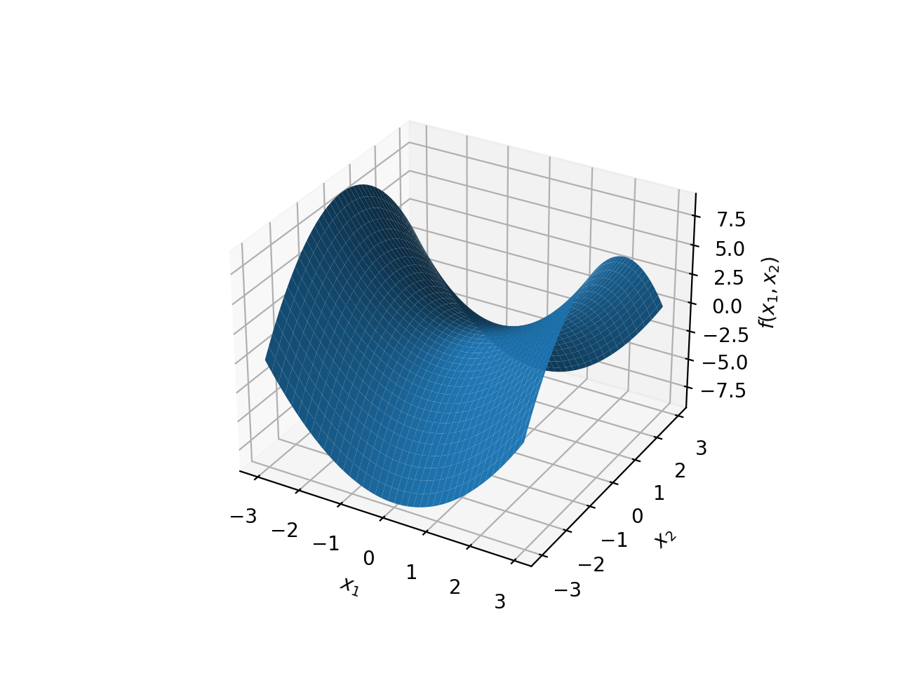 Concave-Convex Function