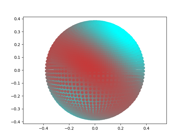 Random Spherical Harmonic