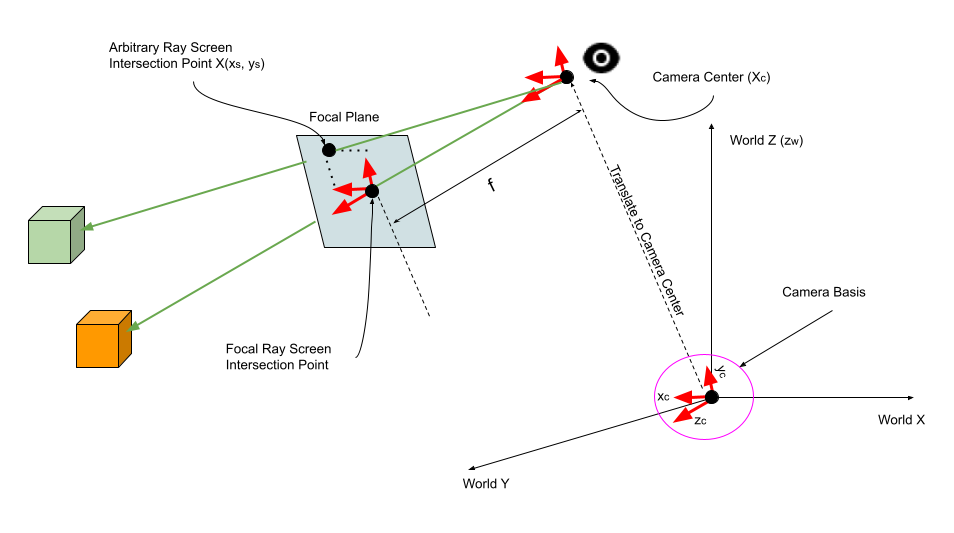 Ray Intersection Calculation