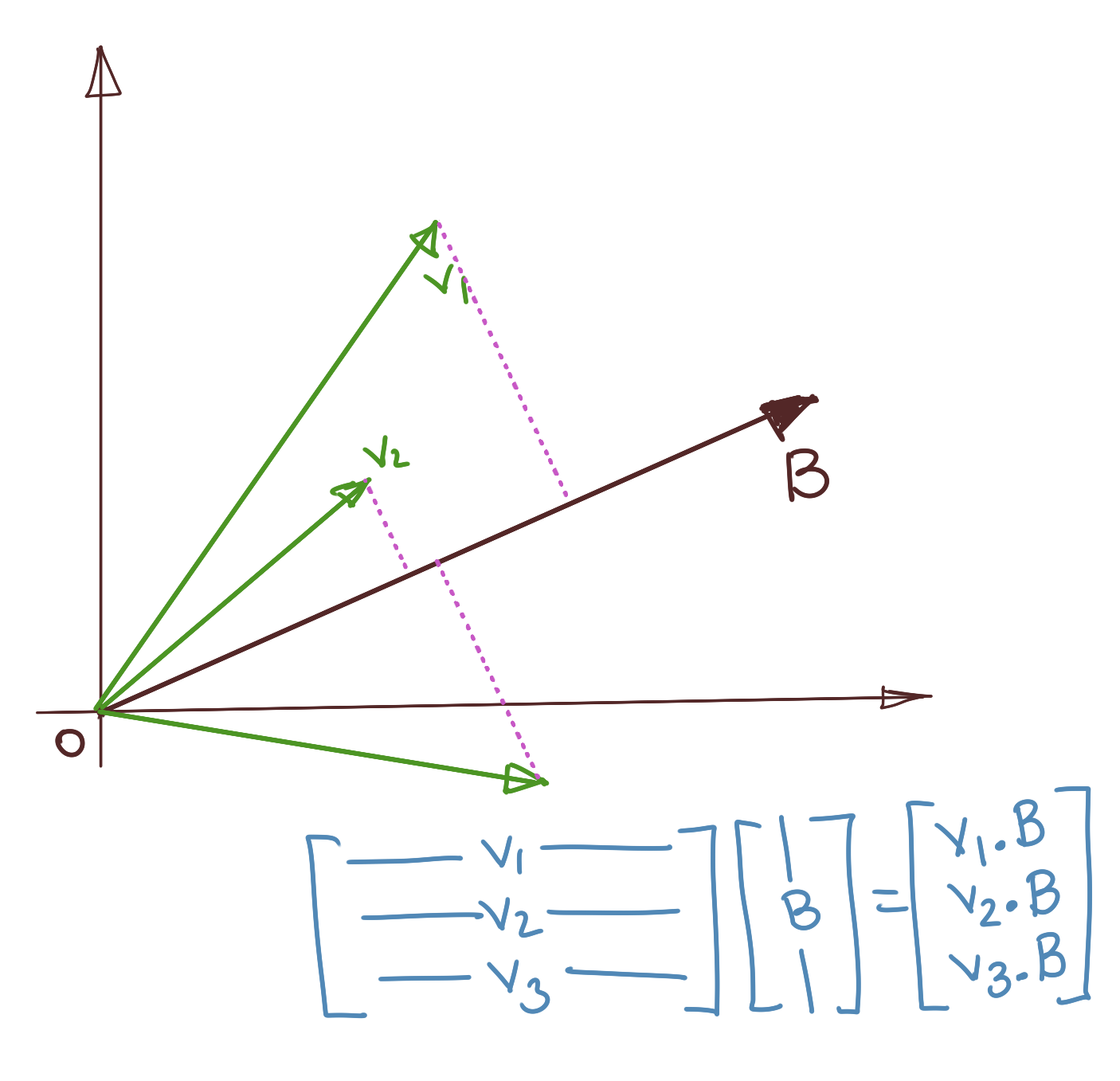 Row Vectors Projection