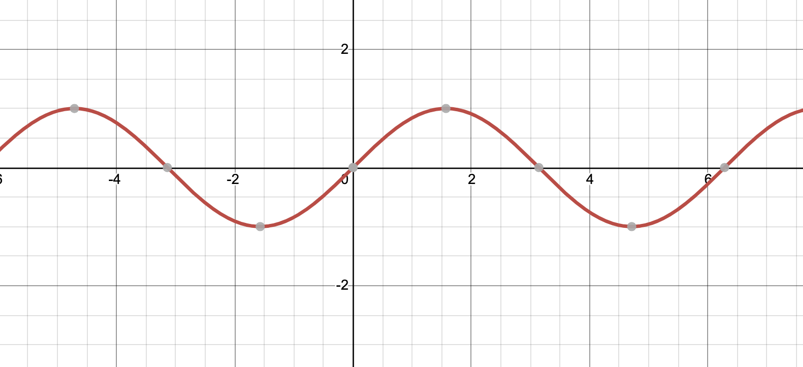 Sine Curve