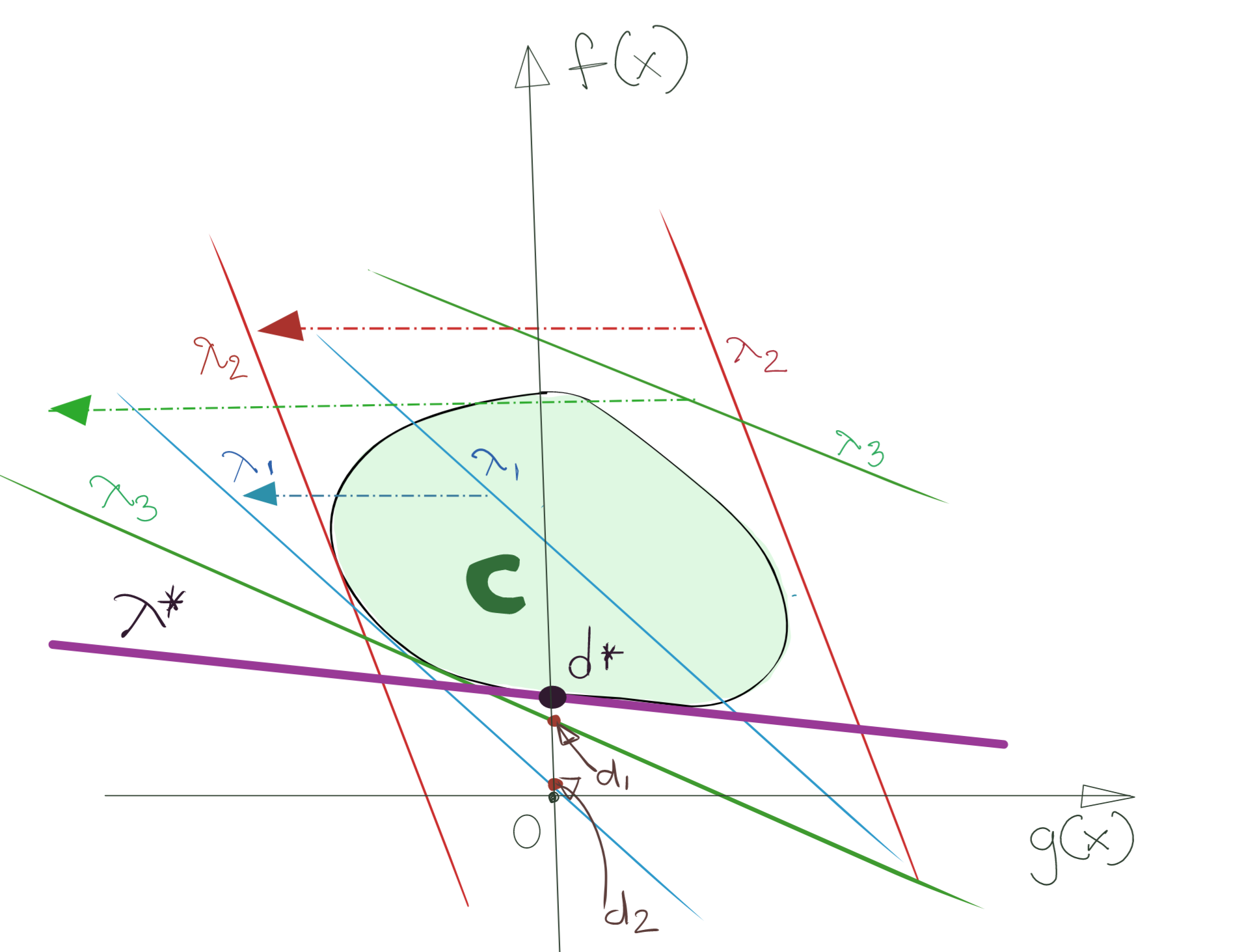 Supremum Supporting Hyperplanes for a Convex Set