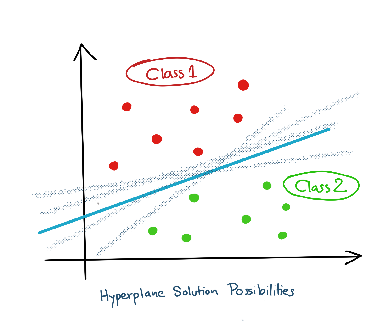 SVM Hyperplane Possibilities