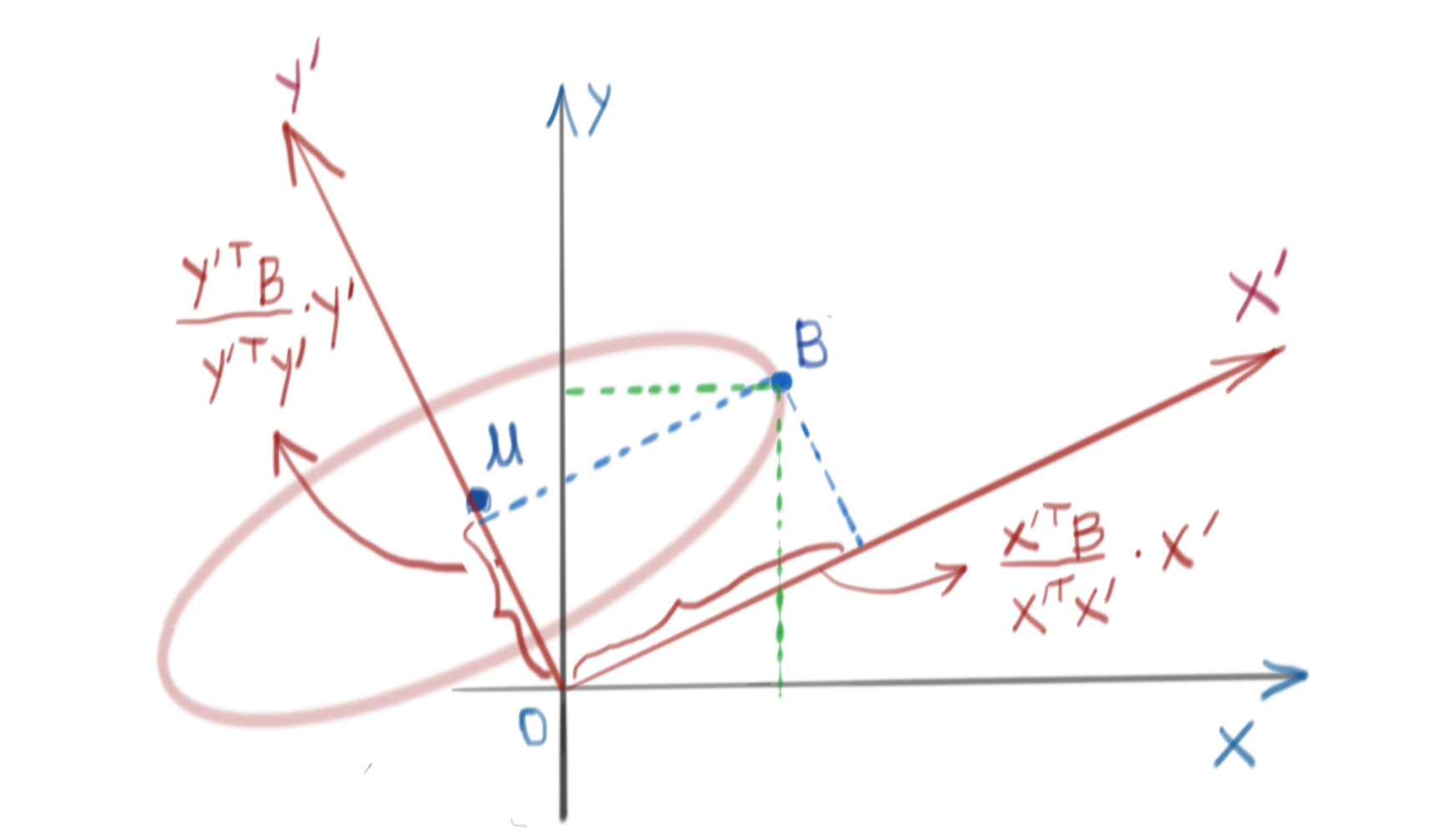 Tilted Ellipsoid