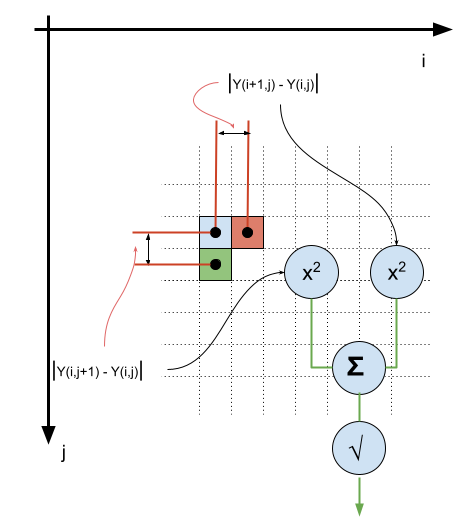 Total Variation for Two-Dimensional Signal