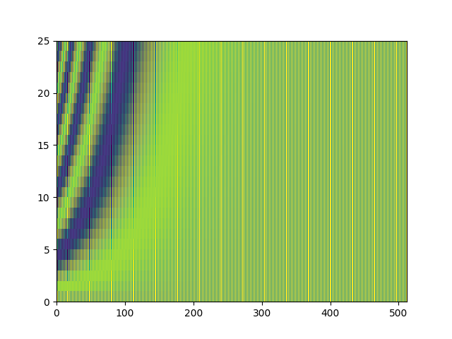 Position Encoding zoomed out