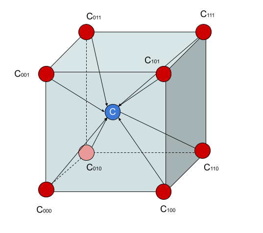 Trilinear Interpolation