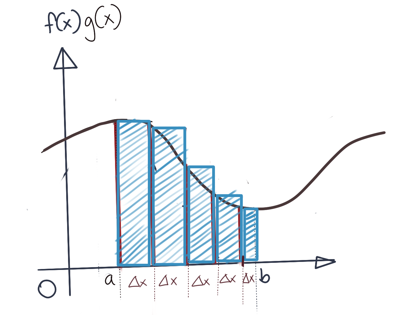 True Inner Product with Approximating Rectangles