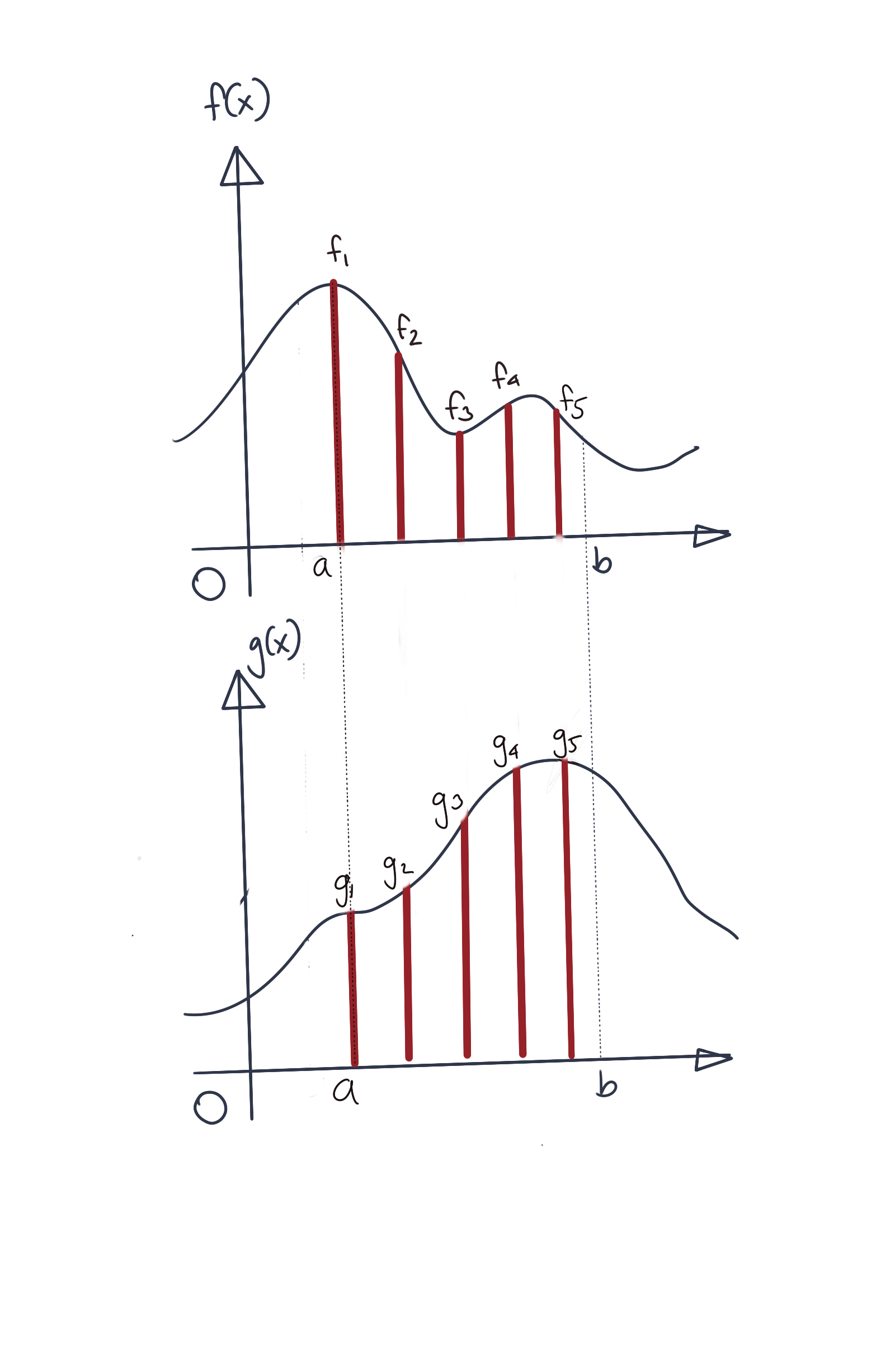 Two Functions Sampled