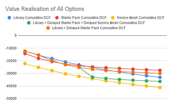 All Options Returns