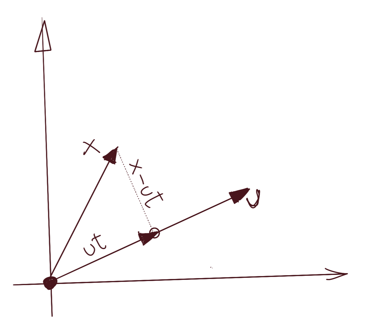 Vector Projection