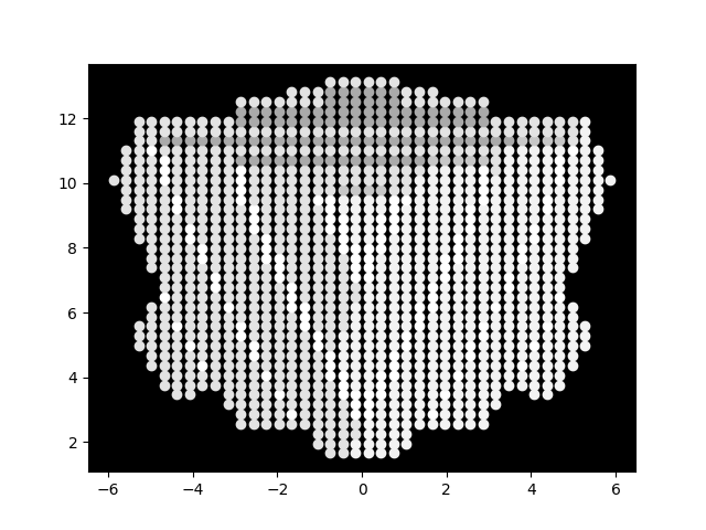 Volumetric Rendering Cube without Trilinear Interpolation