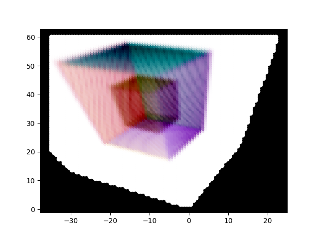 Volumetric Rendering using Trilinear Interpolation with Spherical Harmonic-2