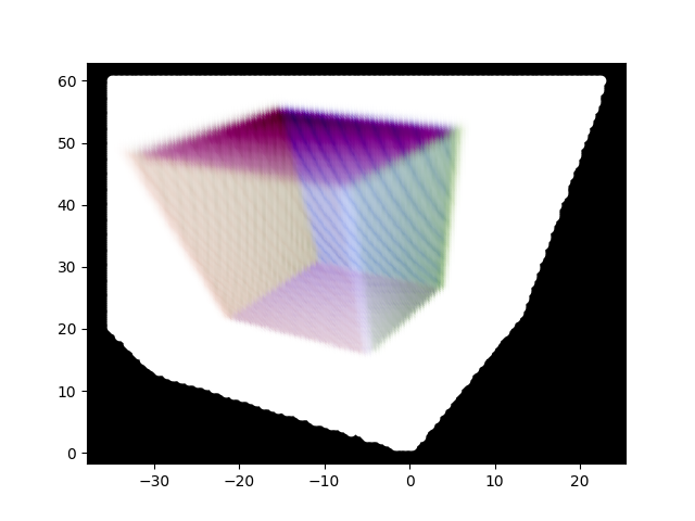 Volumetric Rendering using Trilinear Interpolation with Spherical Harmonic-1